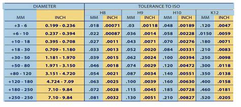 tolerance definition in metal